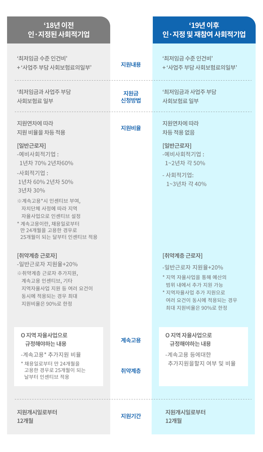 하단내용참조_2